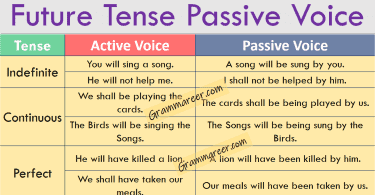 Future Tense Passive Voice with Examples and Urdu Explanation learn future indefinite passive voice, future continuous passive voice, future perfect passive voice in Urdu with examples.