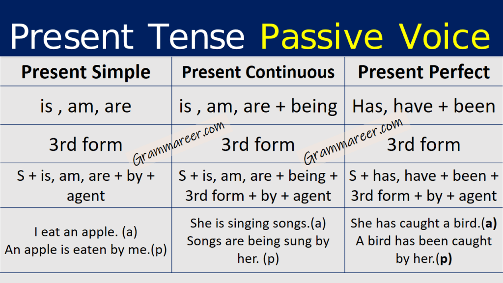 passive-voice-present-continuous-tense-esl-worksheet-by-ms-sara-q8