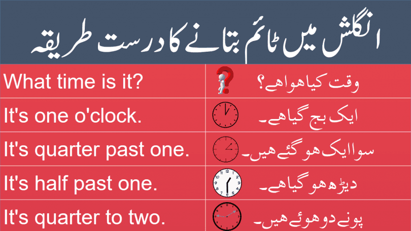 Telling the Time in English with Urdu and Hindi Translation learn how to tell time in the correct and accurate way in English with Hindi and Urdu translation for improving your English speaking skills.