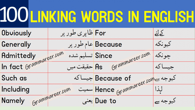 Linking Words List in English with Urdu Meanings learn connecting words in Urdu and Hindi also transition words in English or connectors in English with their Urdu and Hindi meanings for improving your English speaking skills.