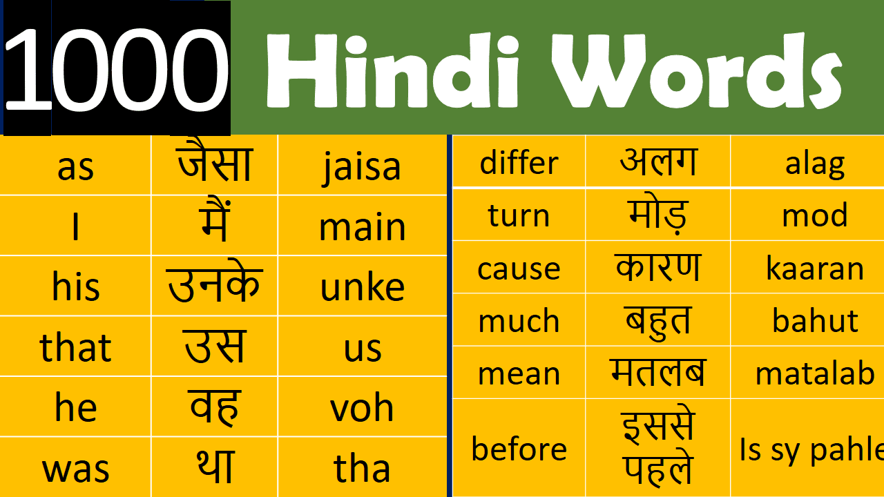 English Words With Hindi Meaning, Vocabulary Words