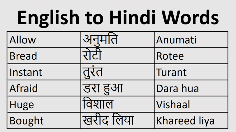 English Words Commonly Used in Hindi Language
