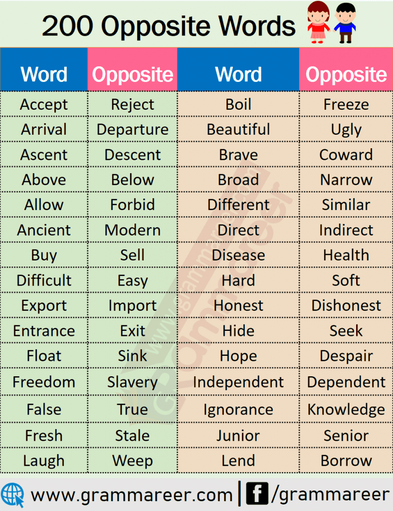 200 Common Opposite  Words  List in English  Grammareer