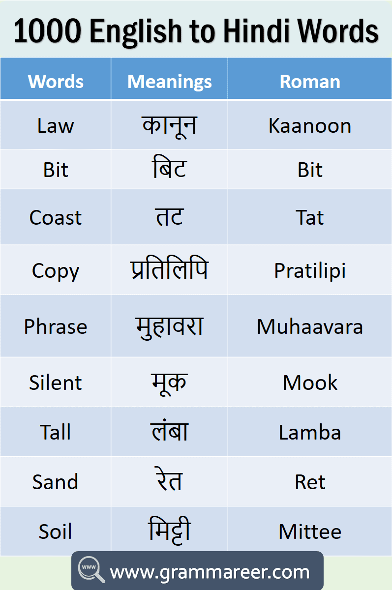 Meaning hindi word in Basic Hindi