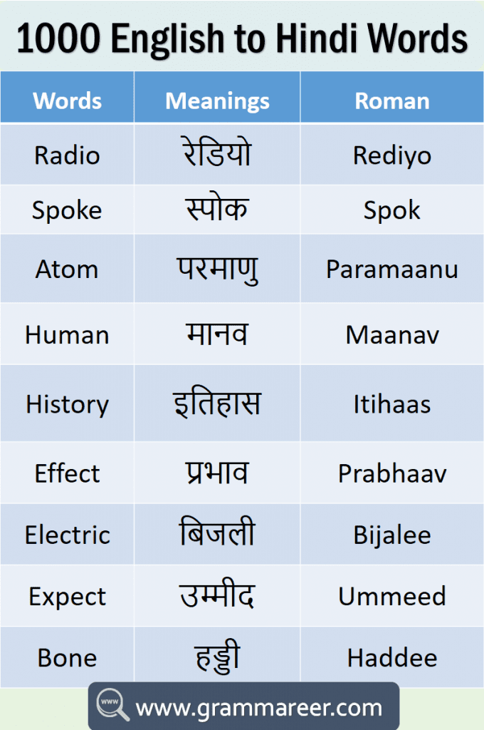 In word hindi meaning List of