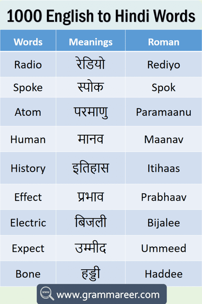 Meaning in hindi word English to