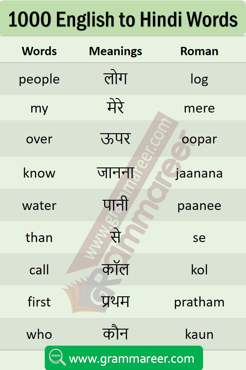 List of Daily Use English Words with Hindi Meaning PDF Grammareer