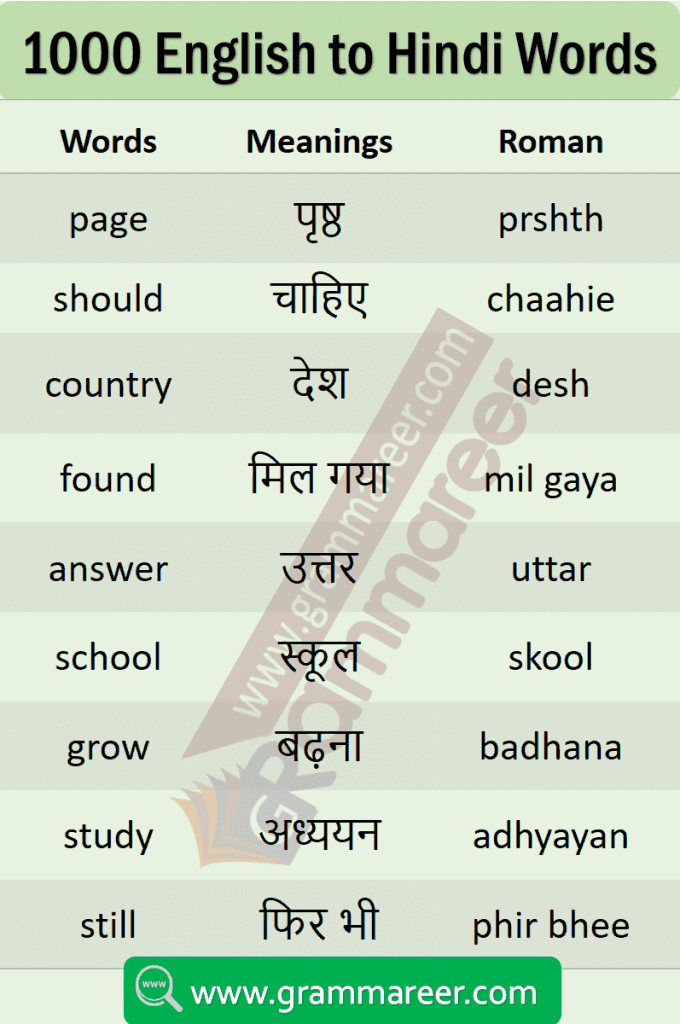 List Of Daily Use English Words With Hindi Meaning Pdf Grammareer