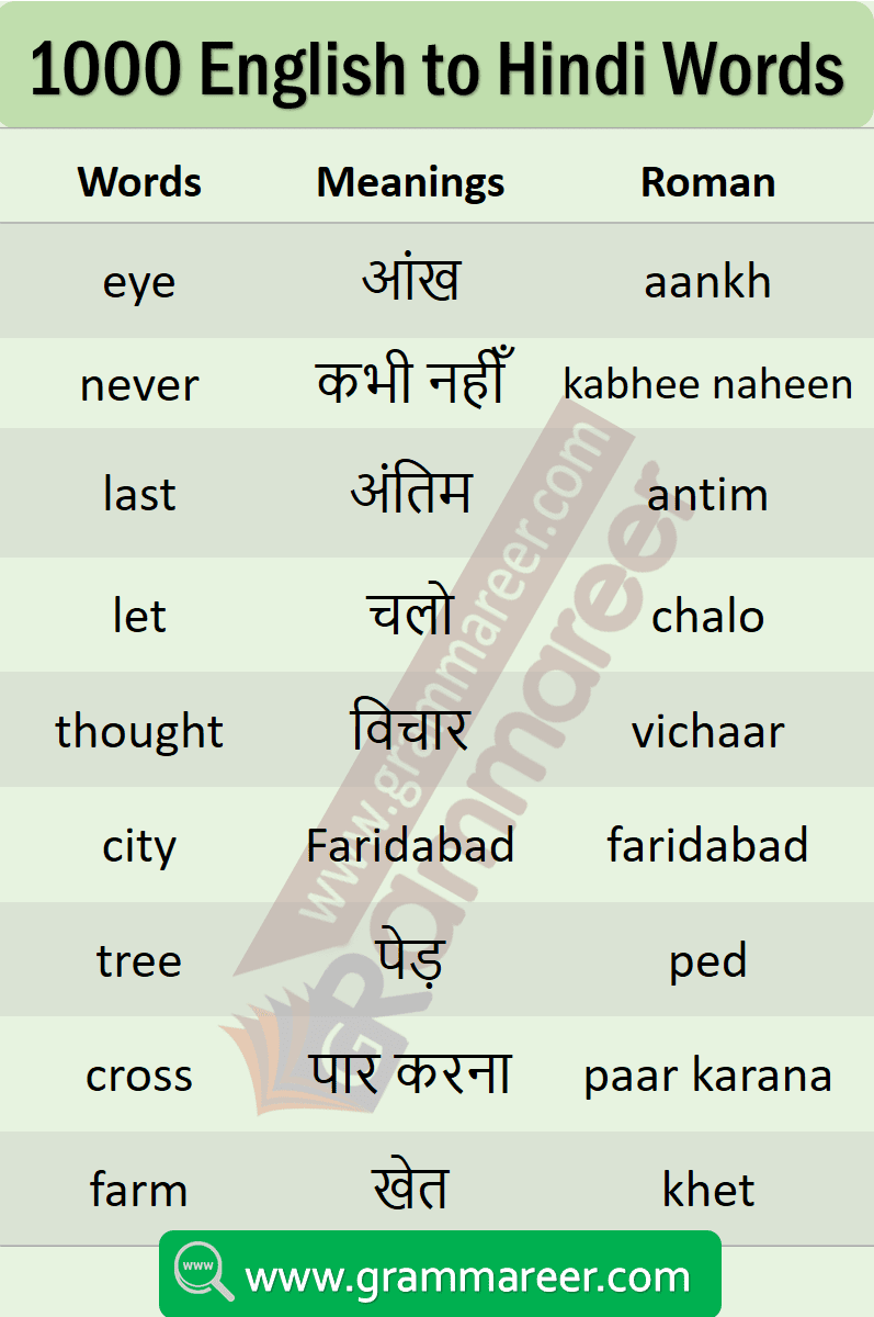 Basic Hindi Words With English Meaning Pdf Basic Hindi Words With English Meaning Pdf
