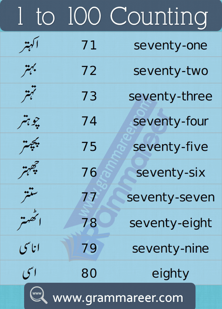 Urdu Counting 1 To 100 Ginti English To Urdu Numbers Grammareer