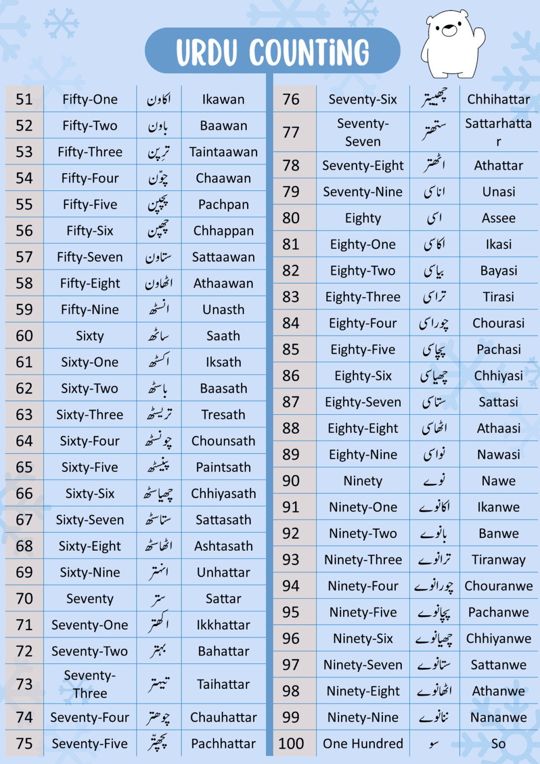 bawan number in english 1 to 100