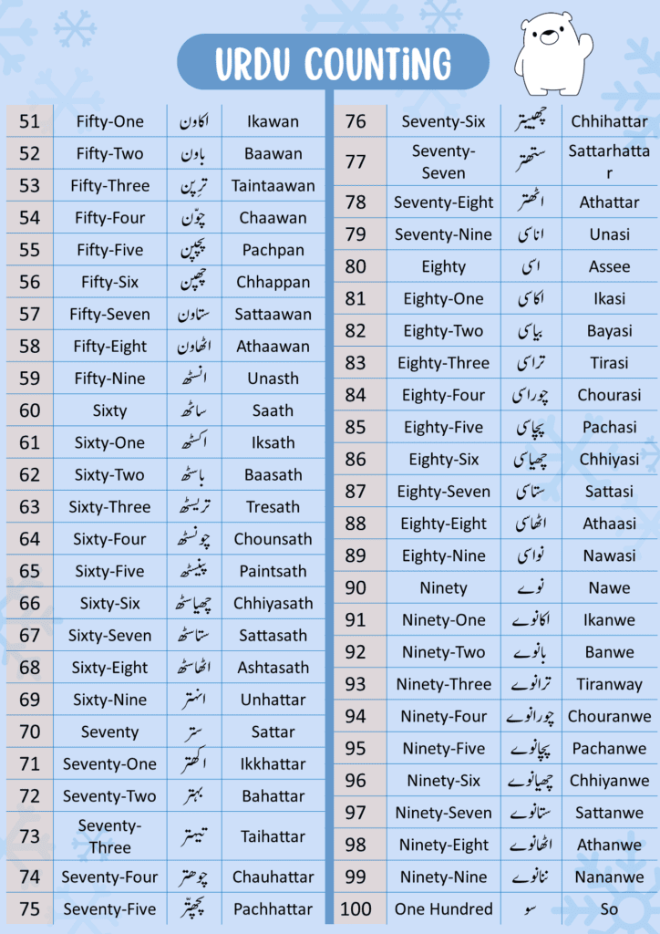 Urdu counting 1 to 100 urdu ginti grammareer