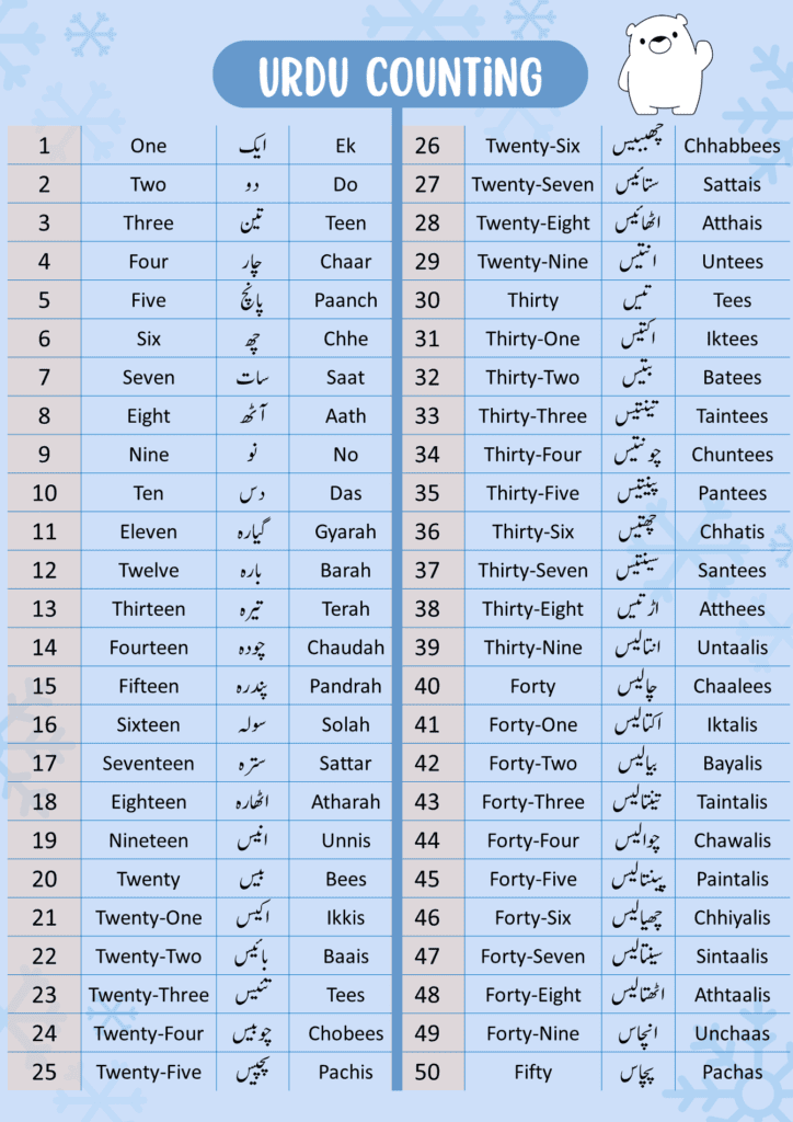 Urdu Counting 1 To 100 Urdu Ginti Grammareer urdu-counting-1-to-100-urdu-ginti-grammareer