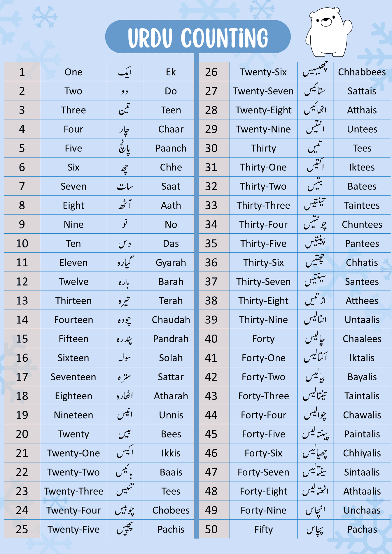 Urdu Counting 1 to 50.