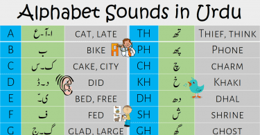 A to Z English Alphabet Sounds in Urdu, learn Urdu Alphabet sounds with their examples, Alphabet Sounds in Urdu,English alphabet sounds chart in Urdu,English alphabet sounds in Urdu,English Pronunciation in Urdu,Urdu alphabet sounds,Urdu Sounds