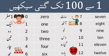 Urdu Counting 1 to 100 Ginti learn English to Urdu Numbers in this lesson you will get a list of numbers from 0 - 100 in Urdu and English.