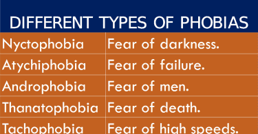 Phobia Definition what are common List of a to z Phobias with meanings fear meaning and types of fear in English with their meanings.