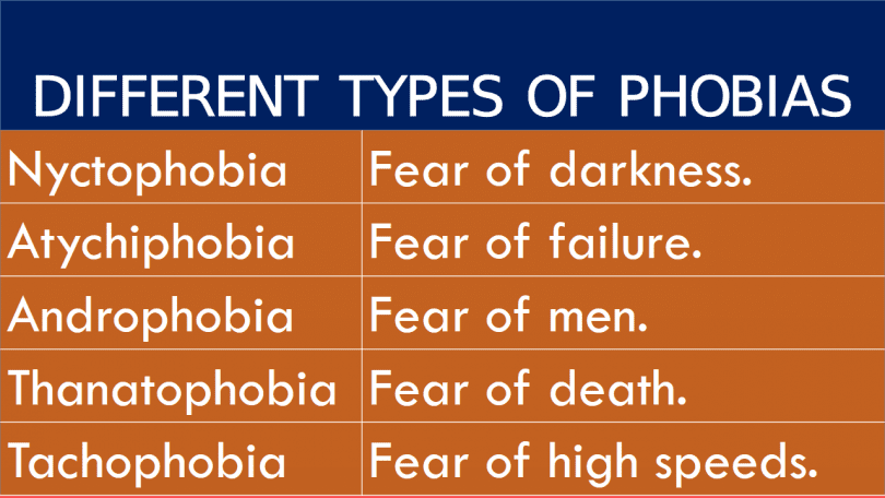 Phobia Definition what are common List of a to z Phobias with meanings fear meaning and types of fear in English with their meanings.