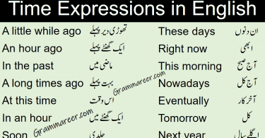 Time Expressions in English with Urdu Meanings learn time vocabulary and expressions for telling time moments in past tense, present tense and future tense with Urdu translation for improving your English speaking. These time expressions will help you to explain different types of time phases in English.