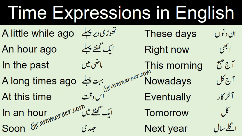 Time Expressions in English with Urdu Meanings learn time vocabulary and expressions for telling time moments in past tense, present tense and future tense with Urdu translation for improving your English speaking. These time expressions will help you to explain different types of time phases in English.