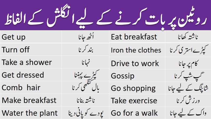 Daily Routine Action Verbs With Urdu Meanings