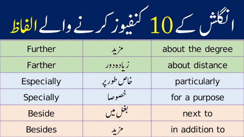 10 Most Confused Words in English with Urdu Meanings learn commonly confused words that we use in our daily life English speaking as well as English writing these words can confuse anyone while using. The words are same if we pronounce them but different in spellings and meanings.