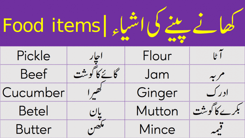 Name of Eatable Things with Urdu Meanings lean food vocabulary words that we eat and drink in our daily life with their Urdu meanings. These words can help you to improve your English vocabulary skills so that you can use these words easily in English.