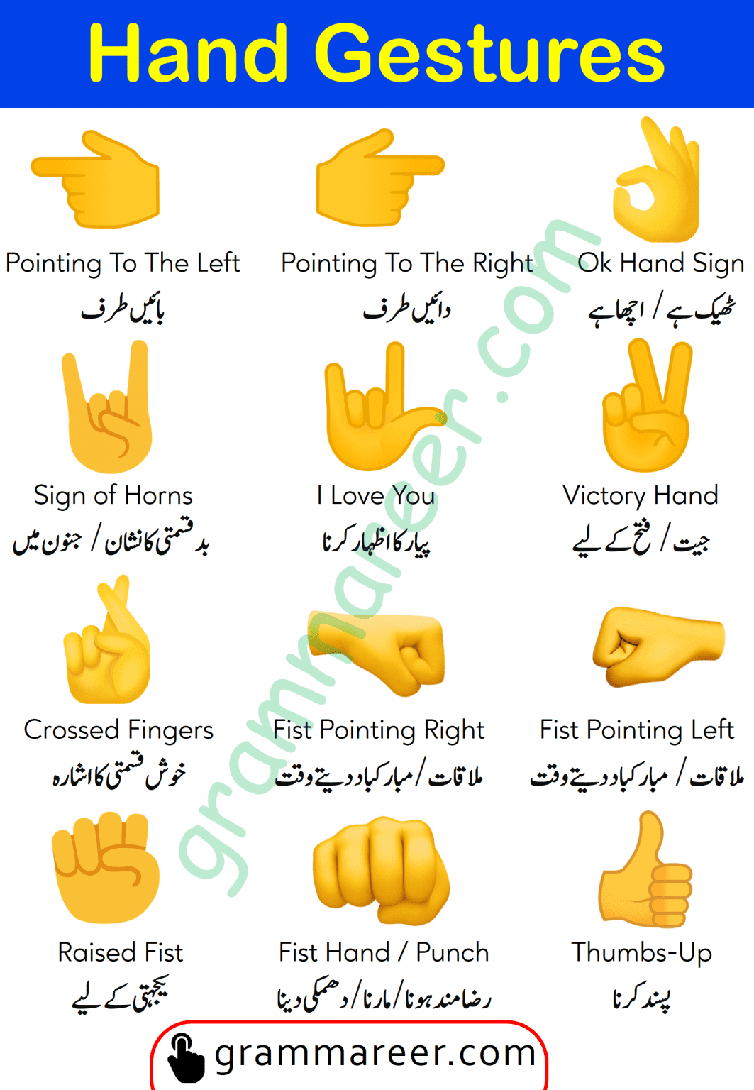 Hand Gestures and Signs Meanings in Urdu Grammareer