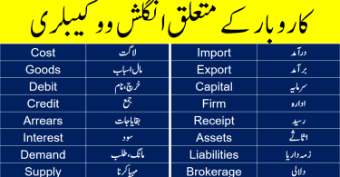 English Vocabulary Words For Business and Banking in Urdu
