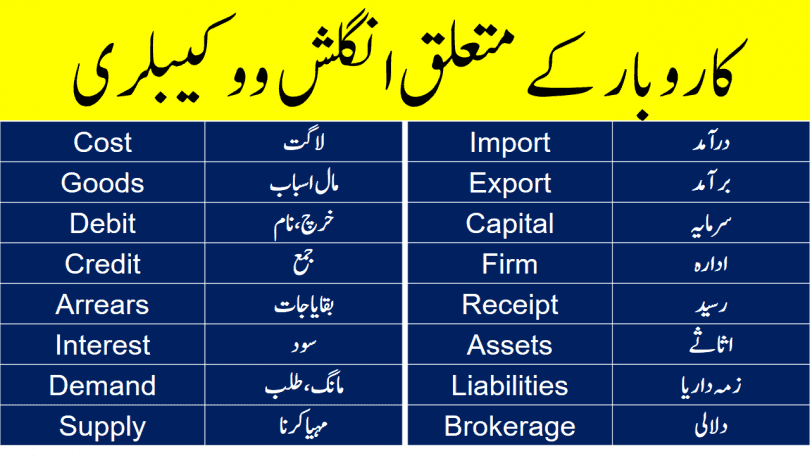 English Vocabulary Words For Business and Banking in Urdu