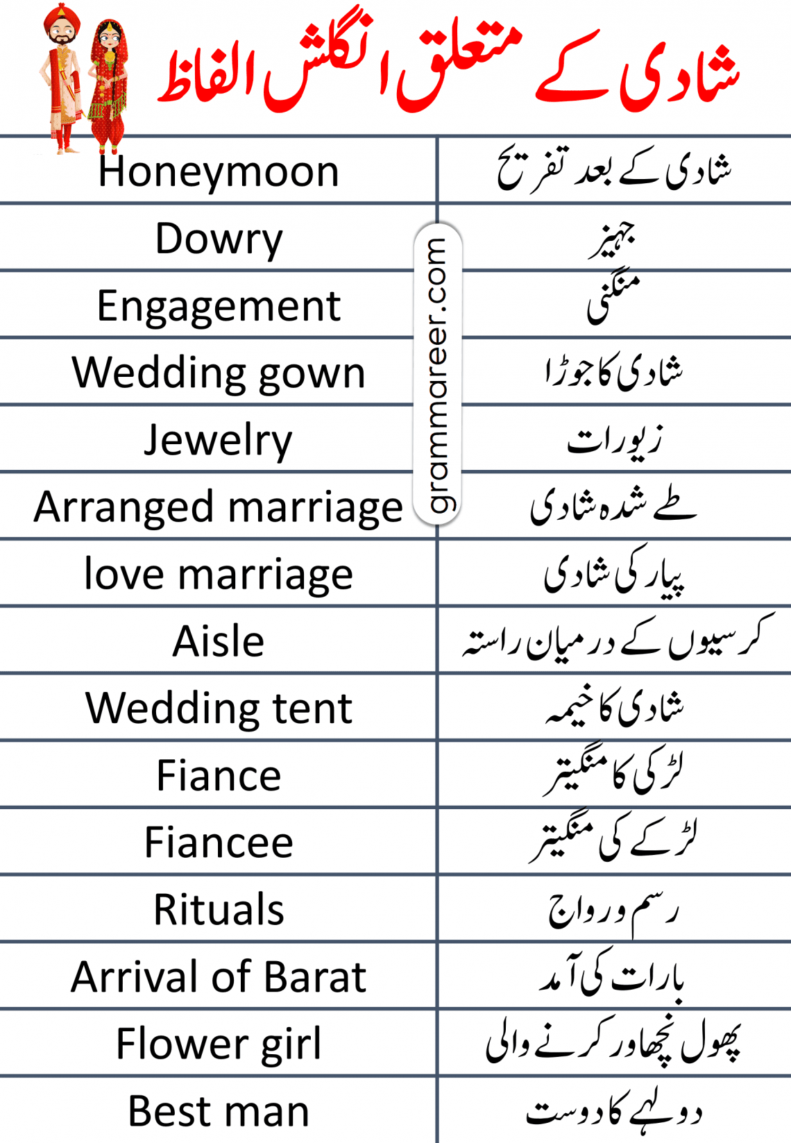 marriage-and-wedding-vocabulary-with-urdu-meanings