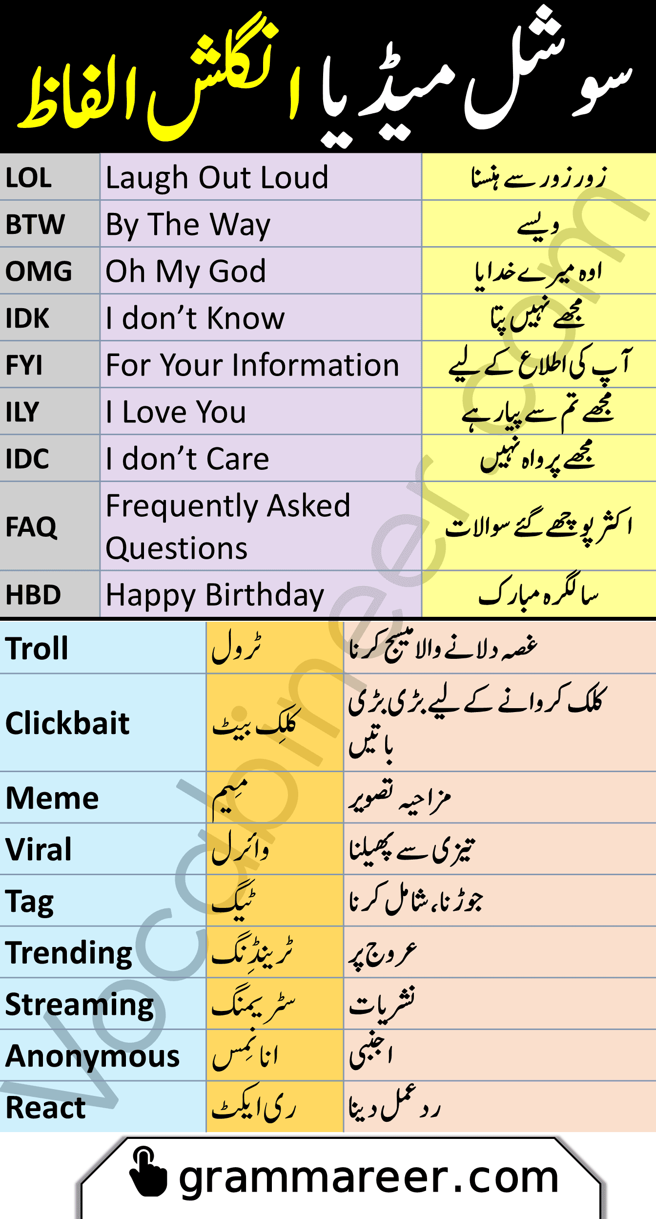 Social Media Vocabulary With Urdu And Hindi Meanings Social Media Vocabulary With Urdu And Hindi Meanings