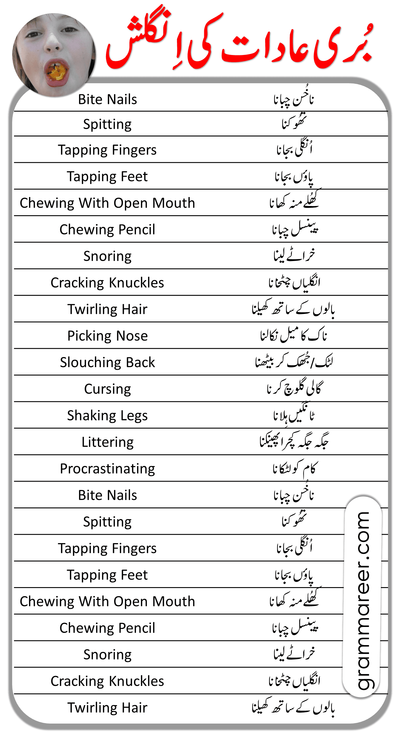 bad habits vocabulary in urdu for daily. English to Urdu vocabulary