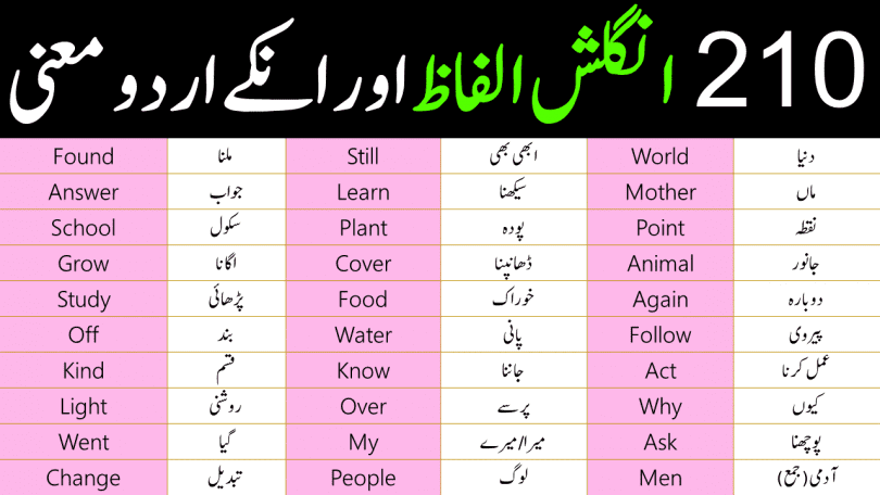 210 basic english vocabulary words with Urdu meanings