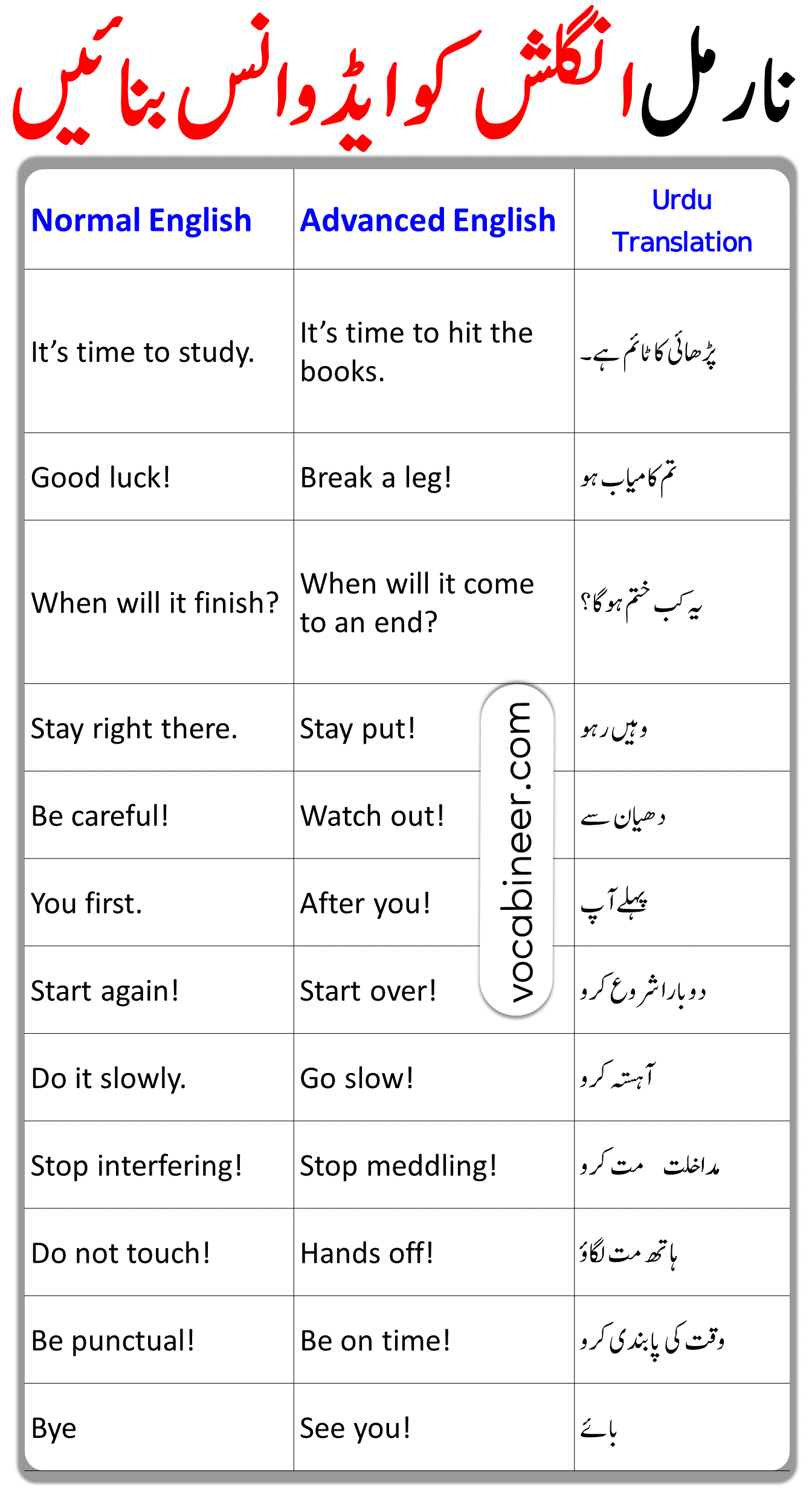 30-normal-to-advanced-english-sentences-with-urdu-translation-grammareer