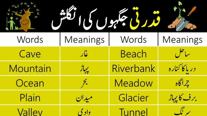 Natural Places on Earth Vocabulary with Urdu Meanings