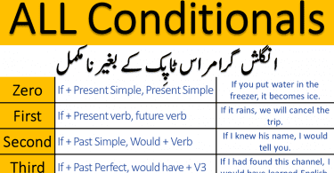 Conditional Sentences Zero, First, second third