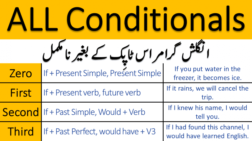 Conditional Sentences Zero, First, second third