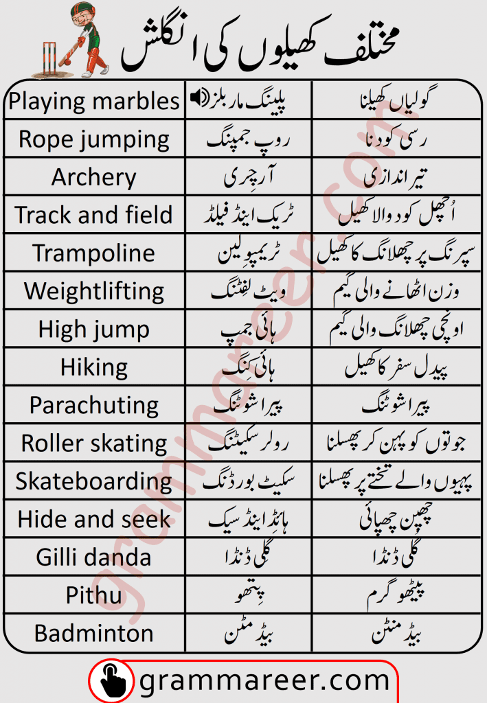 Sports and Games Names in English and Urdu, Sports and Games Vocabulary in English and Urdu, Sports names in Urdu and English, Sports and games vocabulary with Urdu meanings