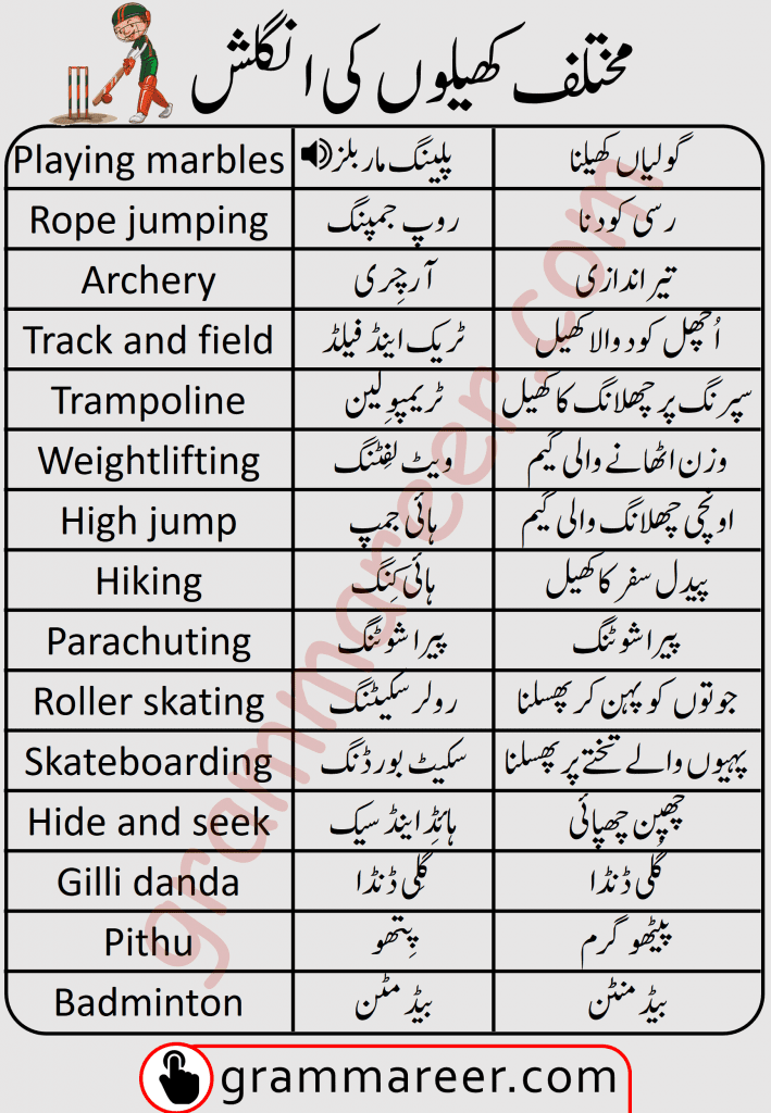 Sports And Games Vocabulary In English And Urdu Grammareer