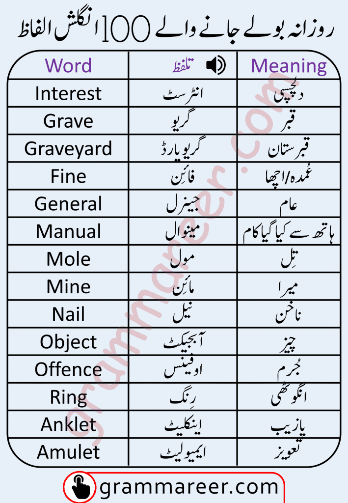 100 Daily Use English to Urdu Vocabulary Words, Daily use English words, English vocabulary in Urdu, English to Urdu words, Basic English words, Commonly use English vocabulary words