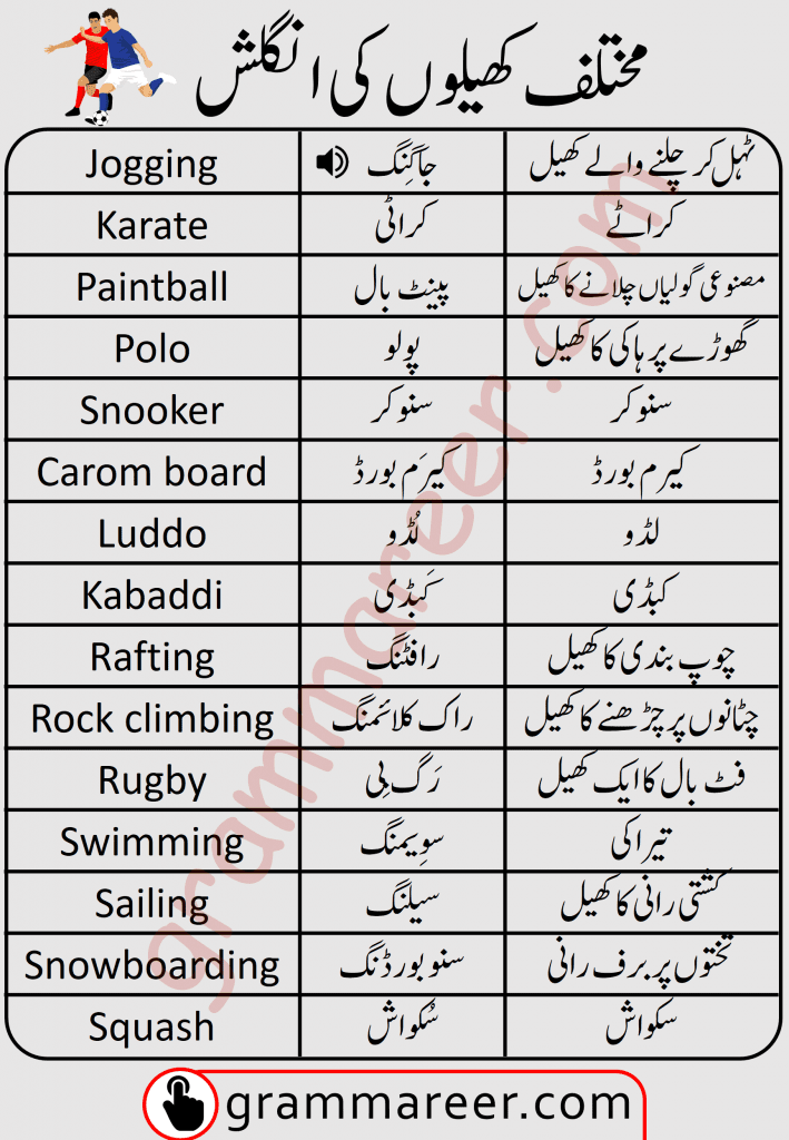 Sports and Games Vocabulary in English and Urdu, Sports names in Urdu and English, Sports and games vocabulary with Urdu meanings
