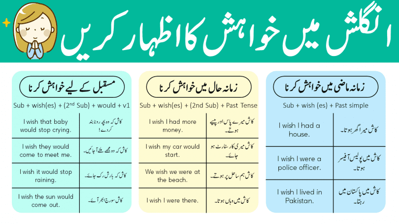 How to Express Wishes in English Explained in Urdu