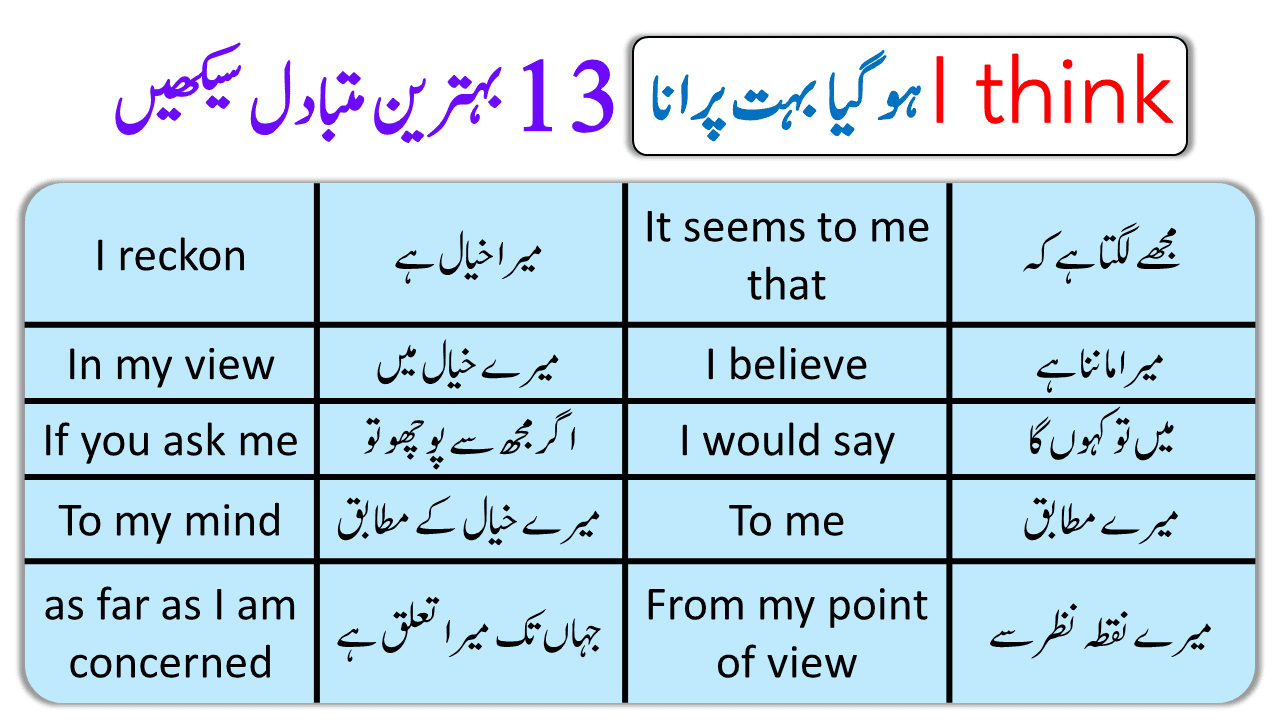 Other Ways To Say How Are You In English With Urdu Translation