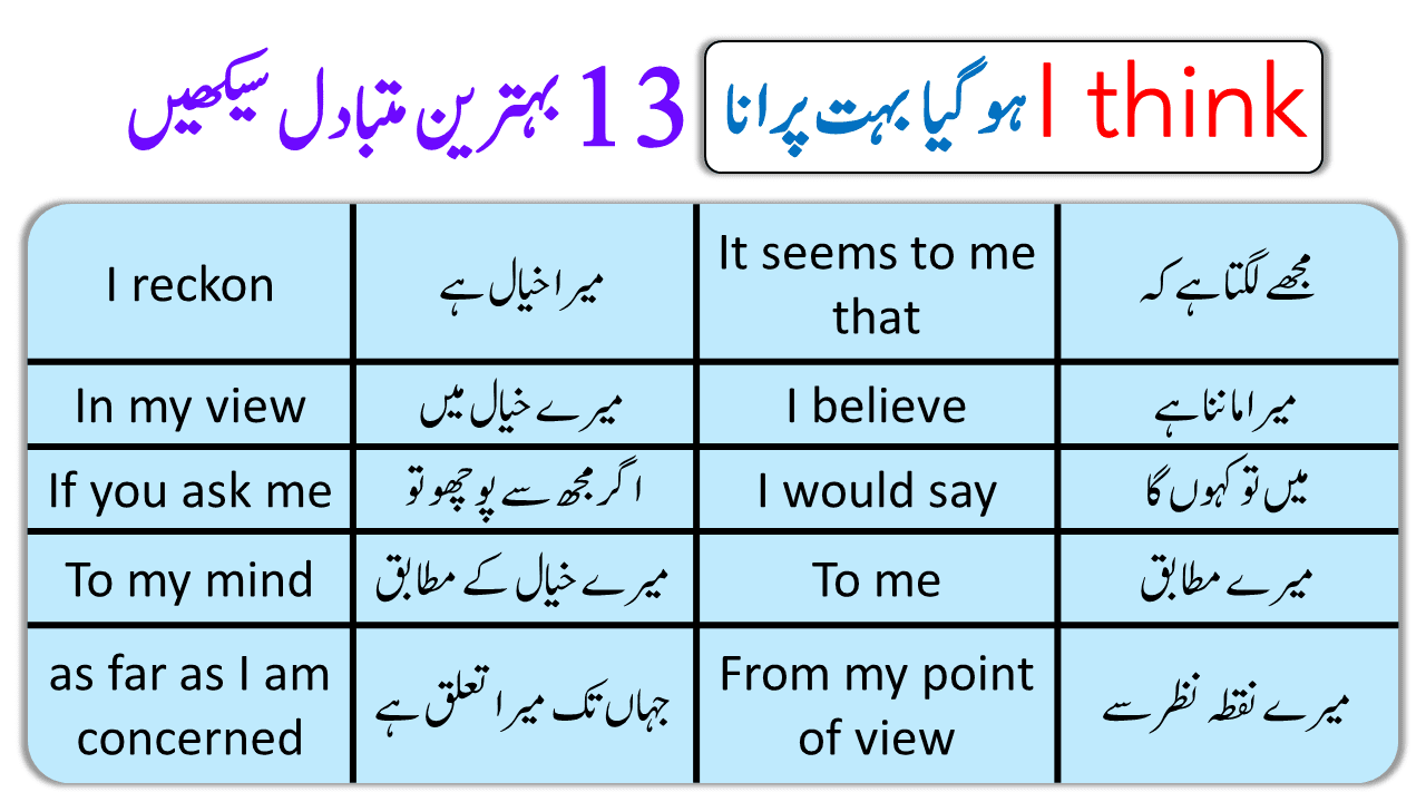 presentation into urdu meaning