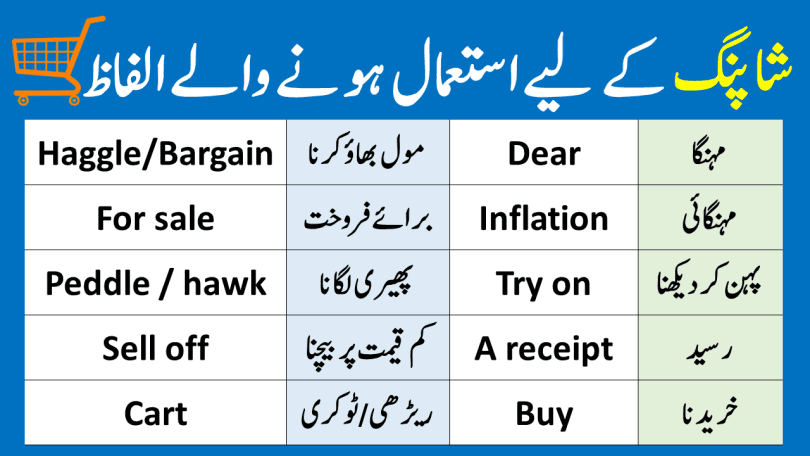 Shopping Vocabulary Words Meanings in Urdu