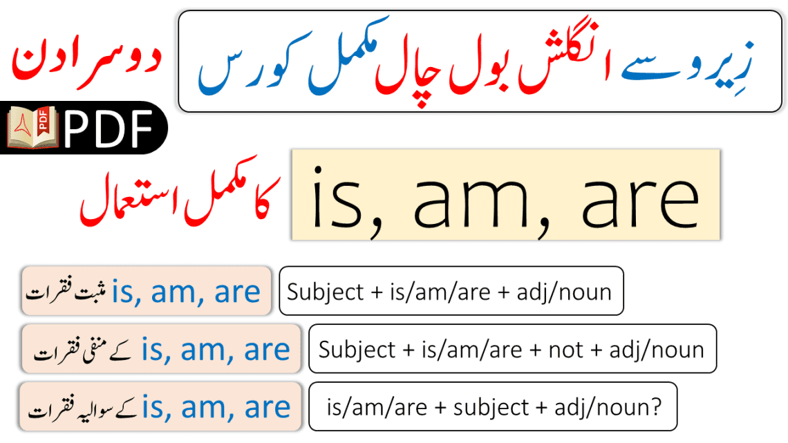 Spoken English Day 2 is am are PDF