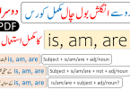 Spoken English Day 2 is am are PDF
