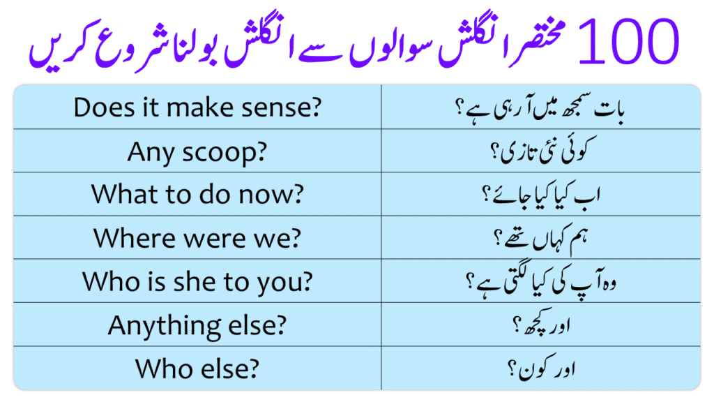 100 English Speaking Practice Questions With Urdu Translation 100-english-speaking-practice-questions-with-urdu-translation