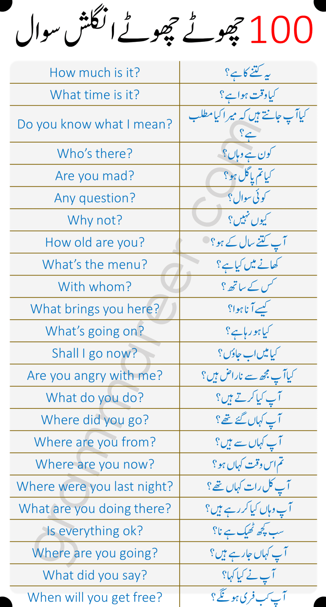 100 English Speaking Practice Questions With Urdu Translation 100-english-speaking-practice-questions-with-urdu-translation